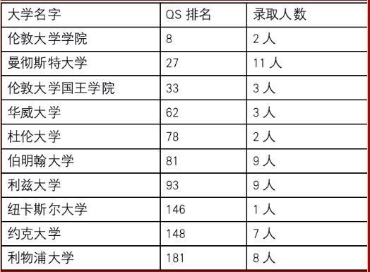 其他部分录取情况.jpg