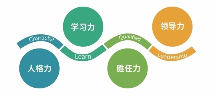 长沙康礼克雷格学校