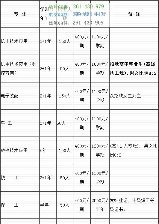 雅安航空工业联合技工学校招生简章