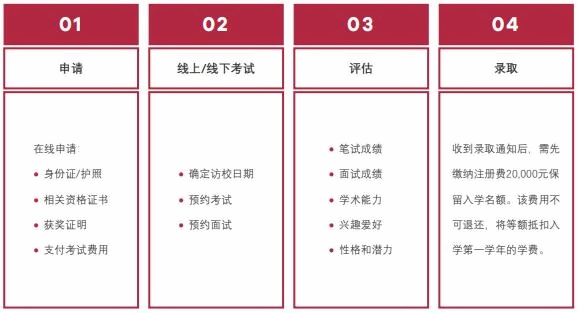 上海莱克顿学校入学申请流程