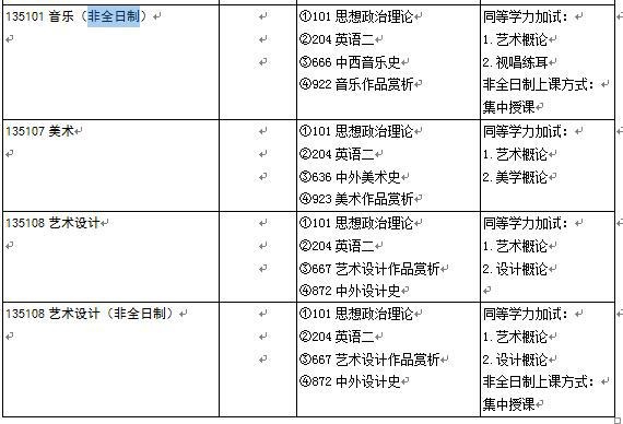艺术学院(威海)