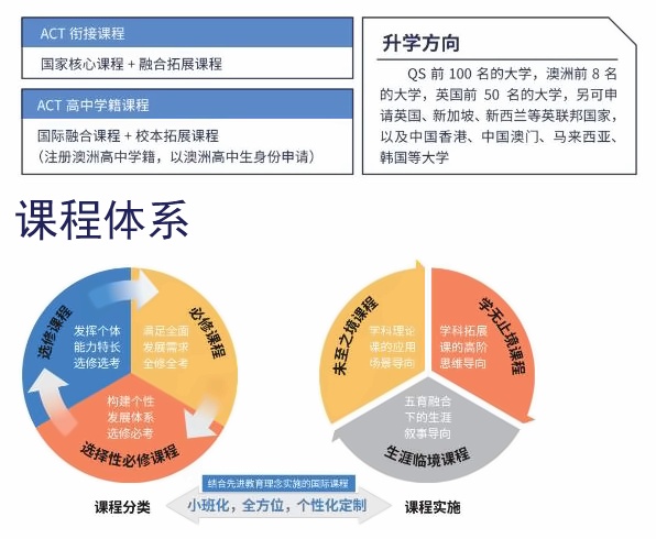 存志融合部课程设置&课程体系.jpg