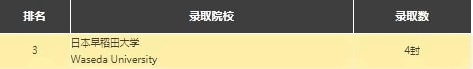 深圳新哲书院日本录取