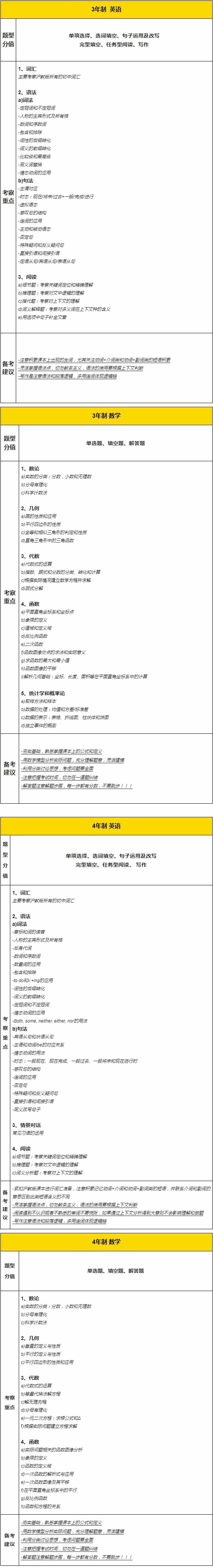 上海天华英澳美入学考试国内卷大纲.jpg