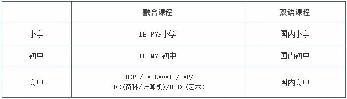开设课程及学部.jpg