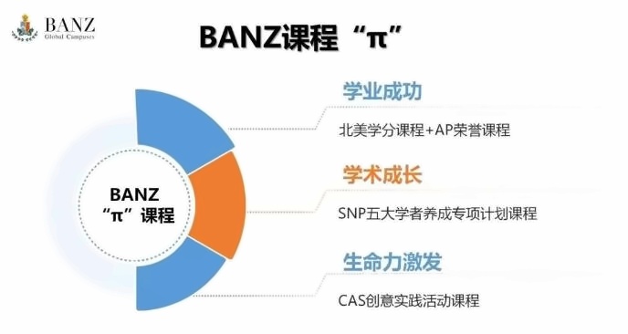 BANZ课程π.jpg