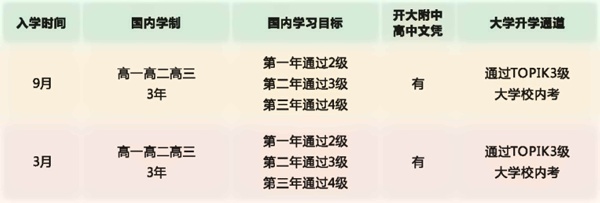 上海成才国际高中韩高部课程.jpg