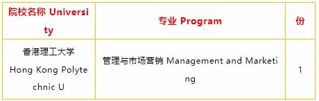 上海枫叶2022届高中毕业生录取信息（中国香港）