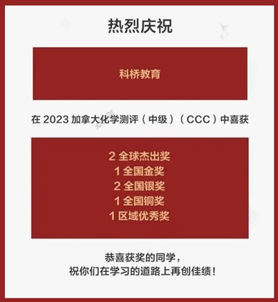 上海科桥国际学校2023年加拿大中级化学测评（CCC）获奖喜报.jpg