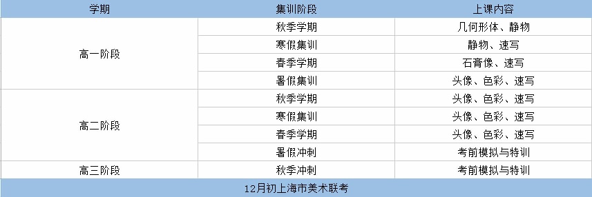 上海成才学院艺术高考班,艺术高考班美术专业,艺术高考班,美术专业