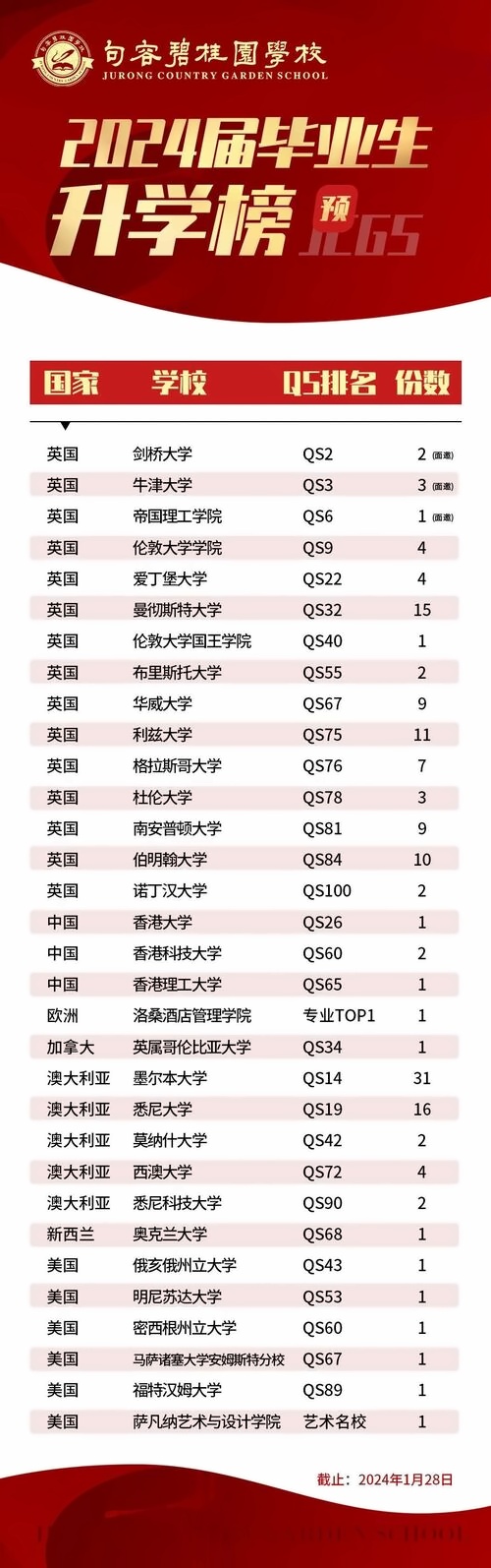 句容碧桂园学校升学