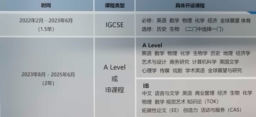 課程設(shè)置.jpg