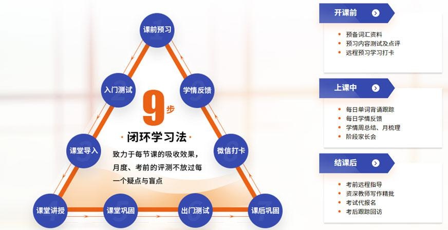 学习方法