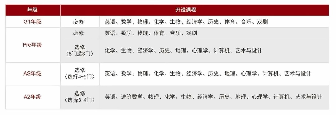 课程设置.jpg