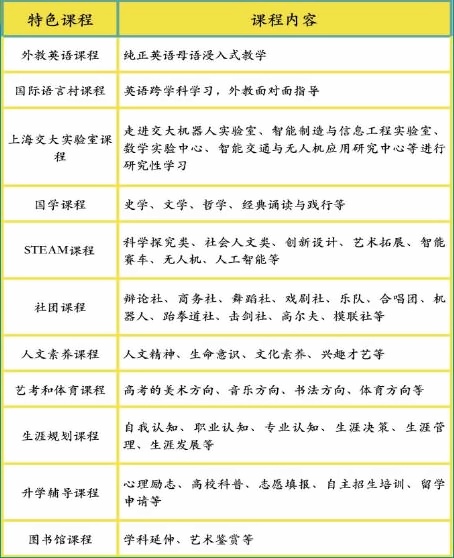 普高部课程设置.jpg