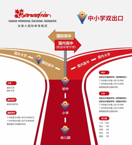 剑桥郡加拿达外国语学校