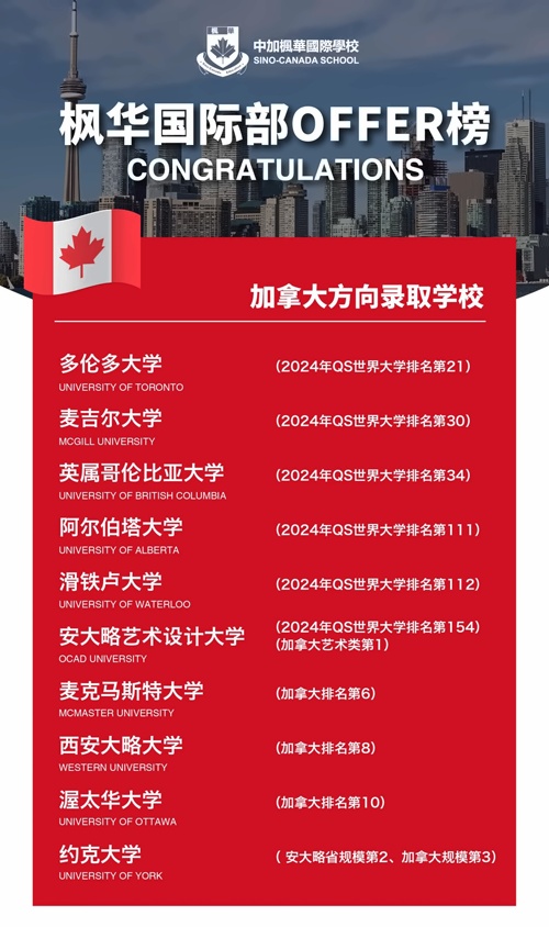 中加楓華國際學校錄取喜報