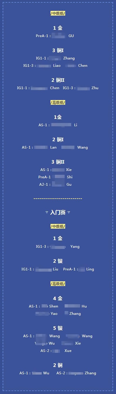英国物理思维挑战赛获奖.jpg