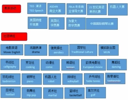 湖州帕丁顿国际高中素质拓展活动及社团.jpg