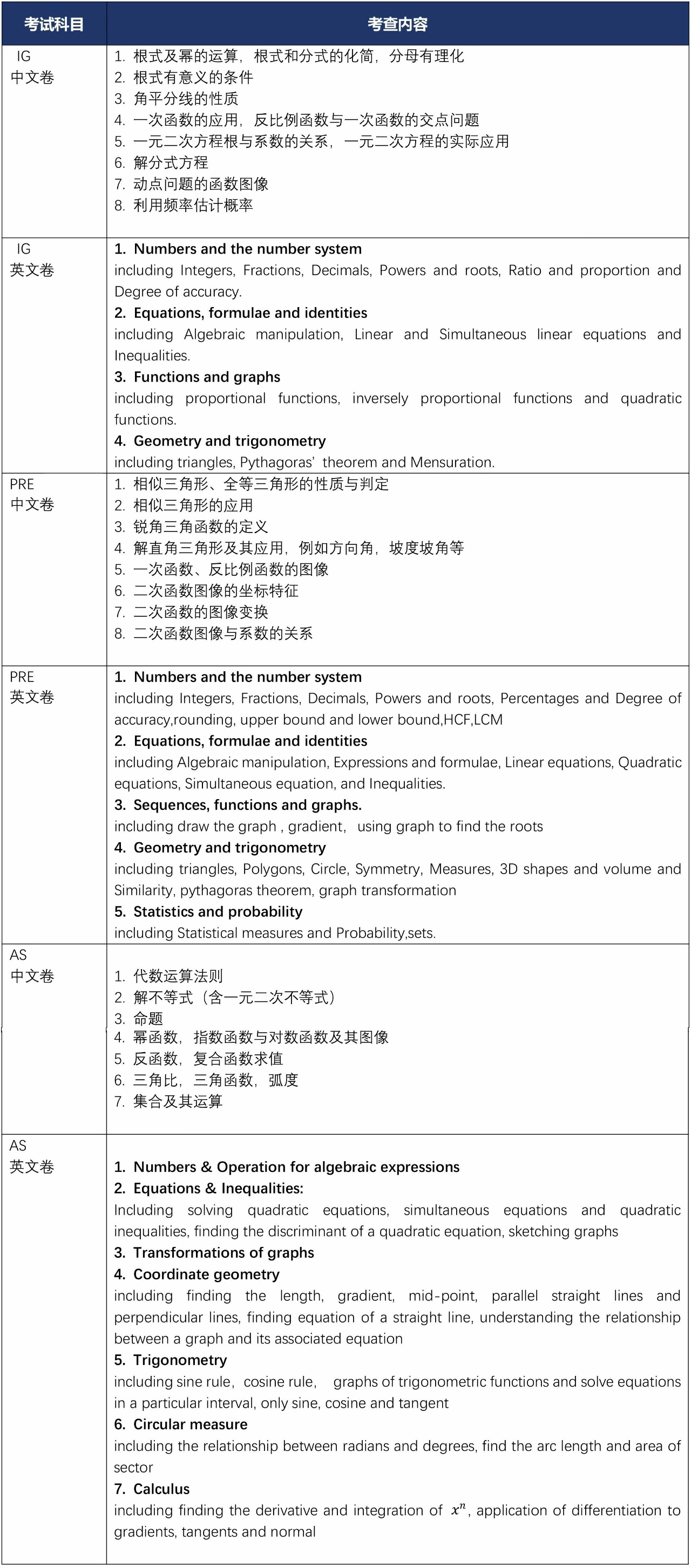 上海科桥国际学校2024年春季数学笔试考纲.jpg