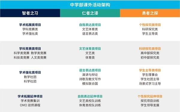 素质拓展课程