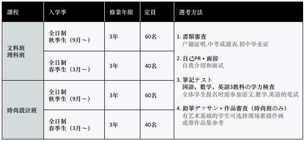 上海紡工大日本國際課程中心招生年級.jpg