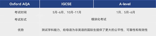 北开ICC2025年招生简章