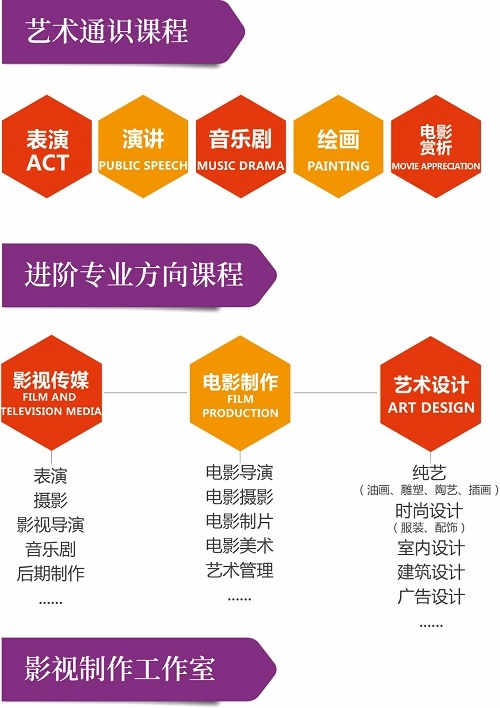 上海诺科学校艺术爬藤班课程设置.jpg