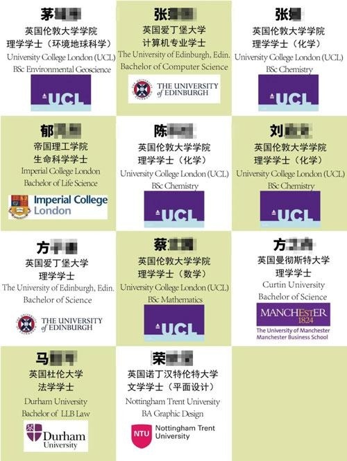 澳大利亚高中2021年第十二届毕业生名校录取情况：英国方向.jpg