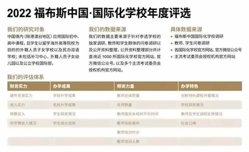 福布斯中国