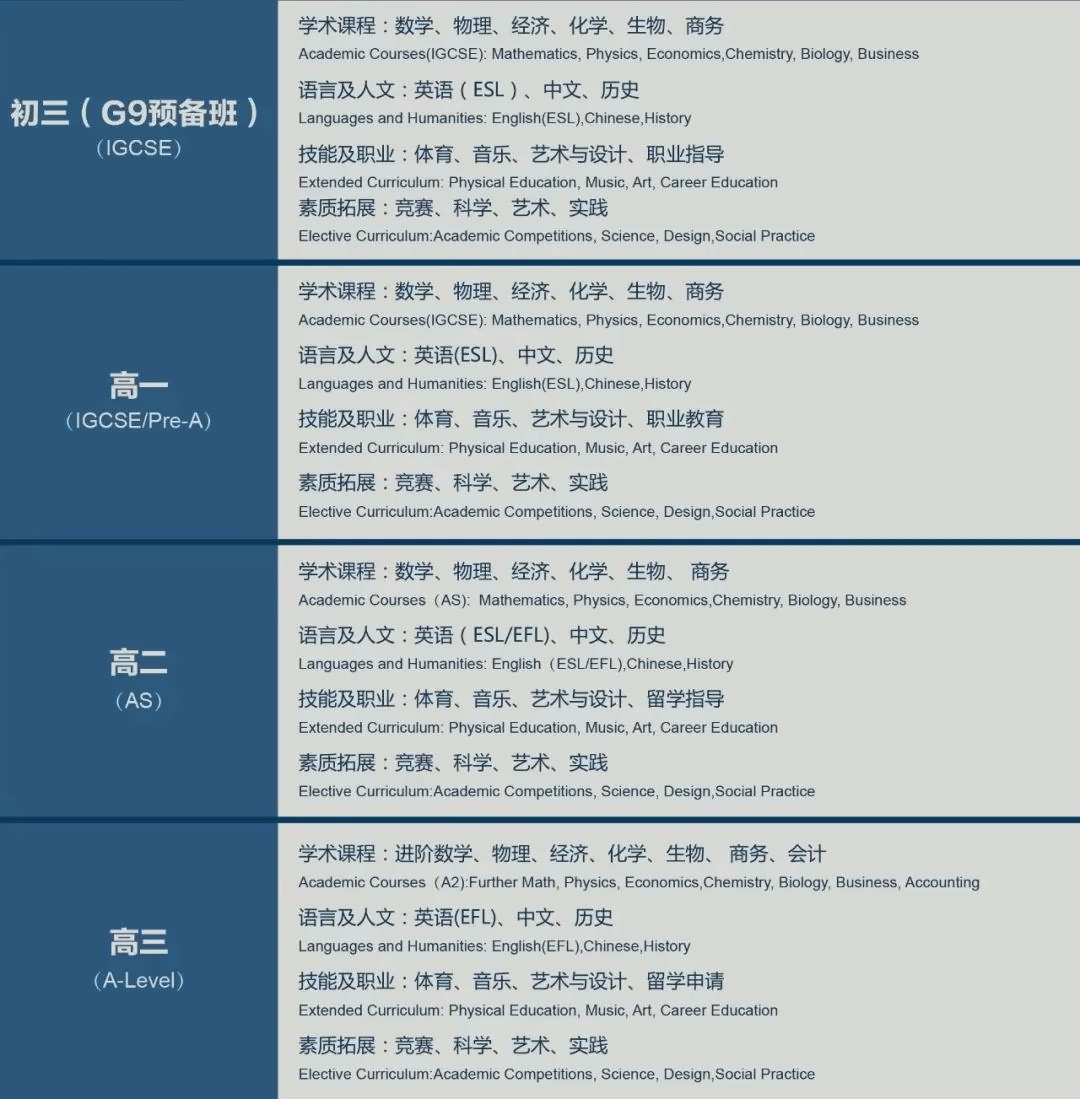 A-Level课程设置.jpg