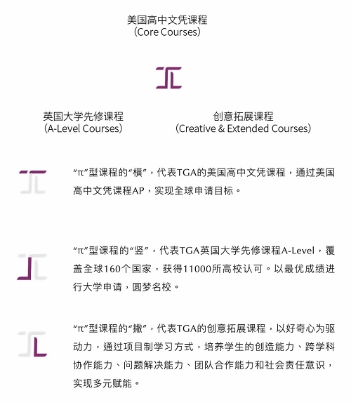 建桥国际高中课程.jpg