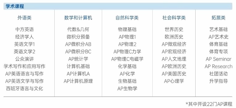 光劍美高課程設置