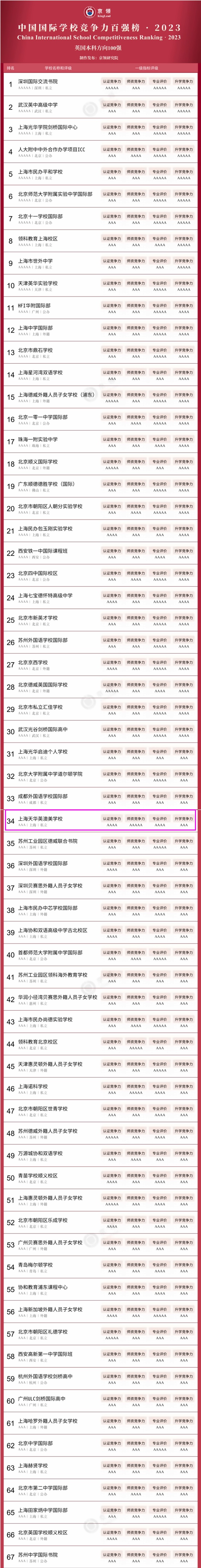 2023中国国际学校竞争力百强榜.jpg
