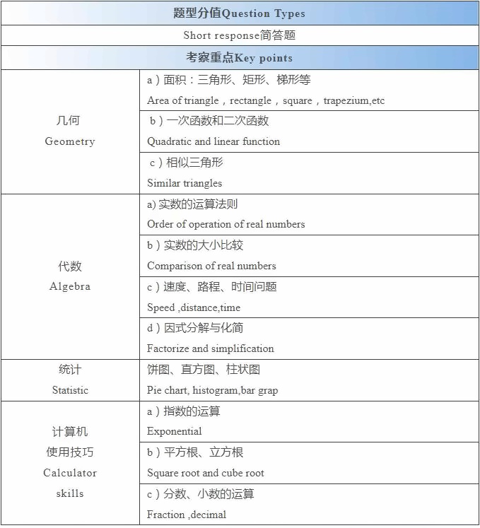 上海存志学校集团融合部入学考试大纲-Pre年级数学卷.jpg