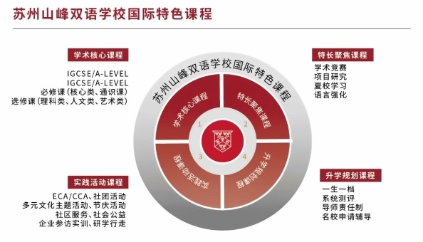 苏州山峰双语学校高中部课程