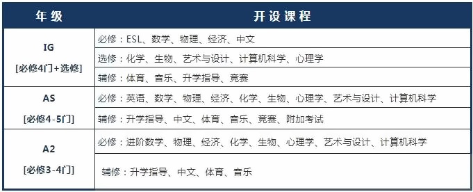 上海科桥4年制Alevel课程.jpg
