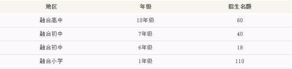 句容碧桂园学校招生计划.jpg