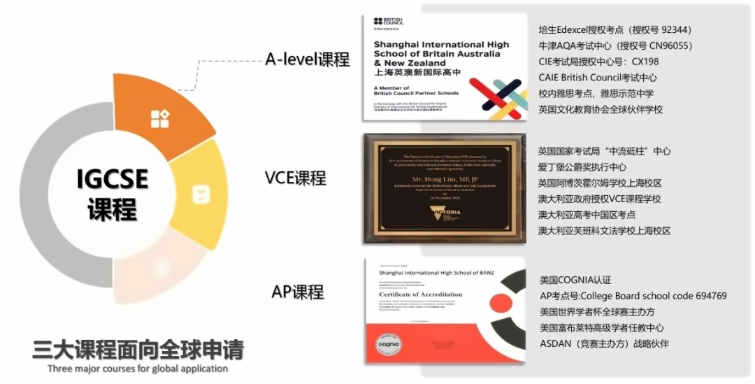 banz全球化校区课程体系.jpg