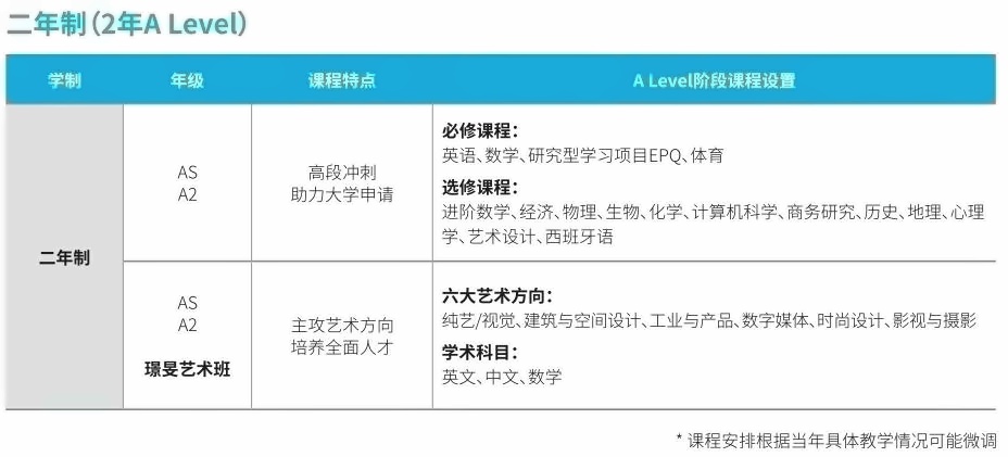 上海赫贤学校二年制课程.jpg
