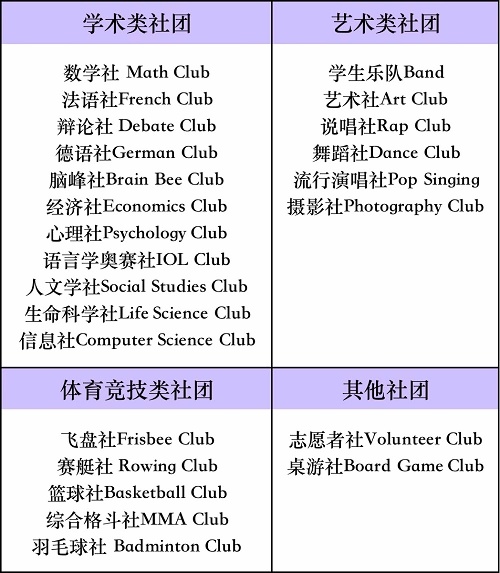 上海梦沃未来学院本学期开设社团.jpg