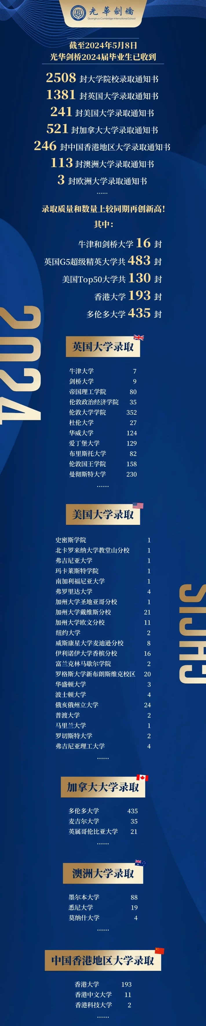 光华剑桥2024年升学成果.jpg