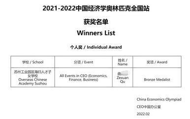 苏州海归学校学生经济学奥赛获奖.jpg