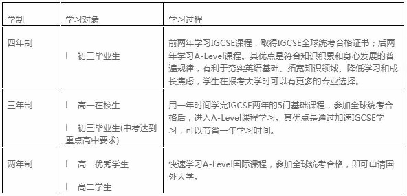 上海金蘋(píng)果學(xué)校國(guó)際部劍橋國(guó)際課程中心學(xué)制.jpg