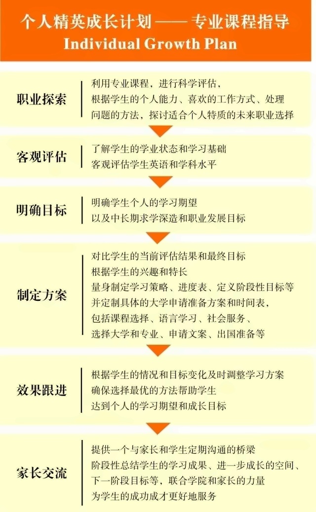 东北大学OSSD国际教育中心