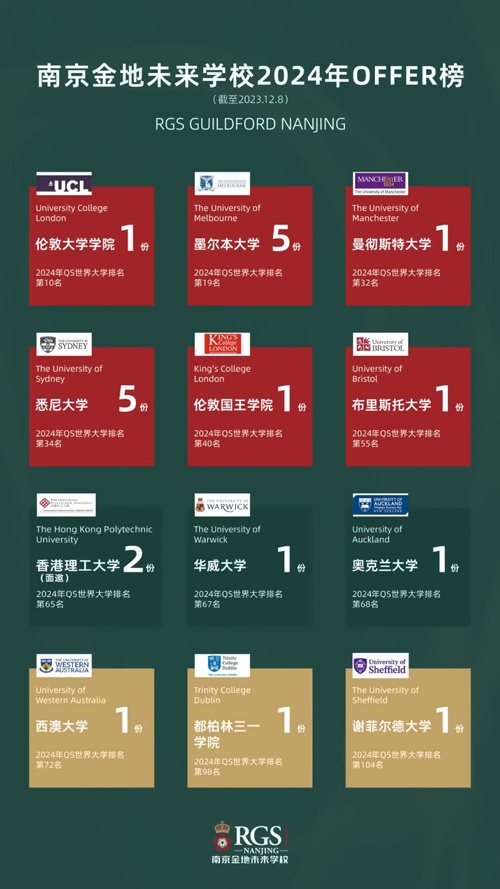 南京金地未来学校录取喜报