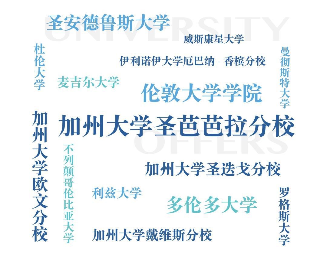 十五所世界大学向顾笑帆投来橄榄枝.jpg