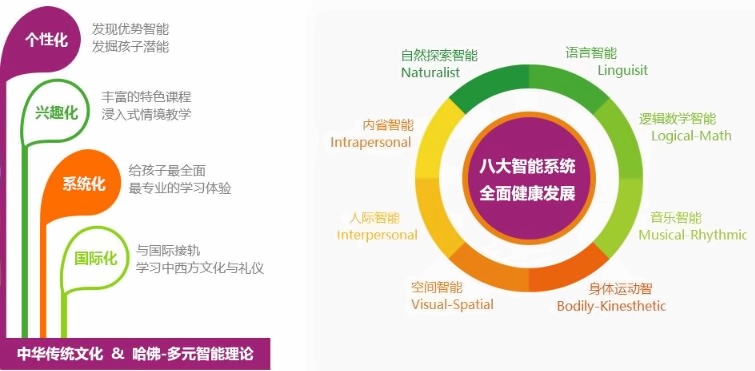 楓華幼兒園教學特色.jpg