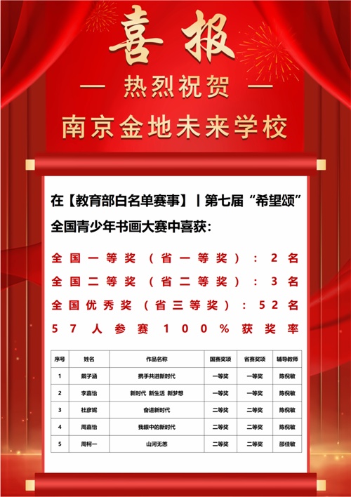 南京金地未来学校喜报