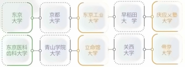上应日本高中文理方向对接院校.jpg